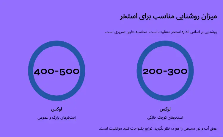میزان روشنایی مناسب استخر