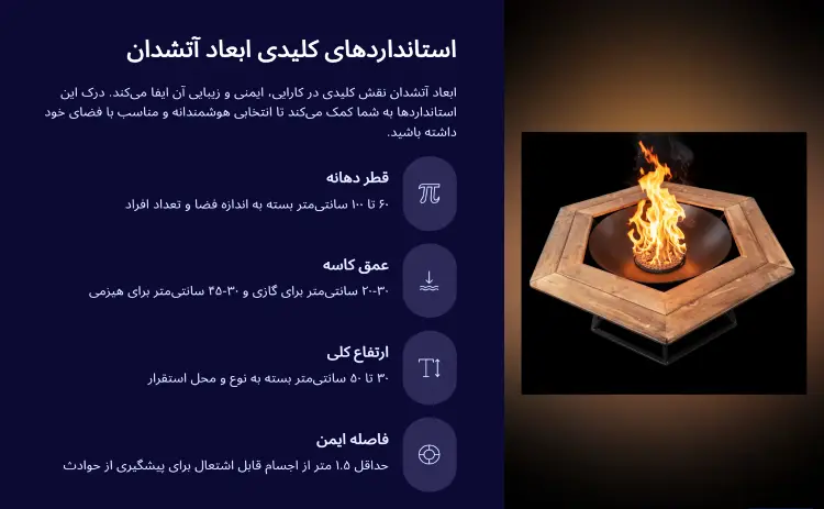 ابعاد استاندارد آتشدان