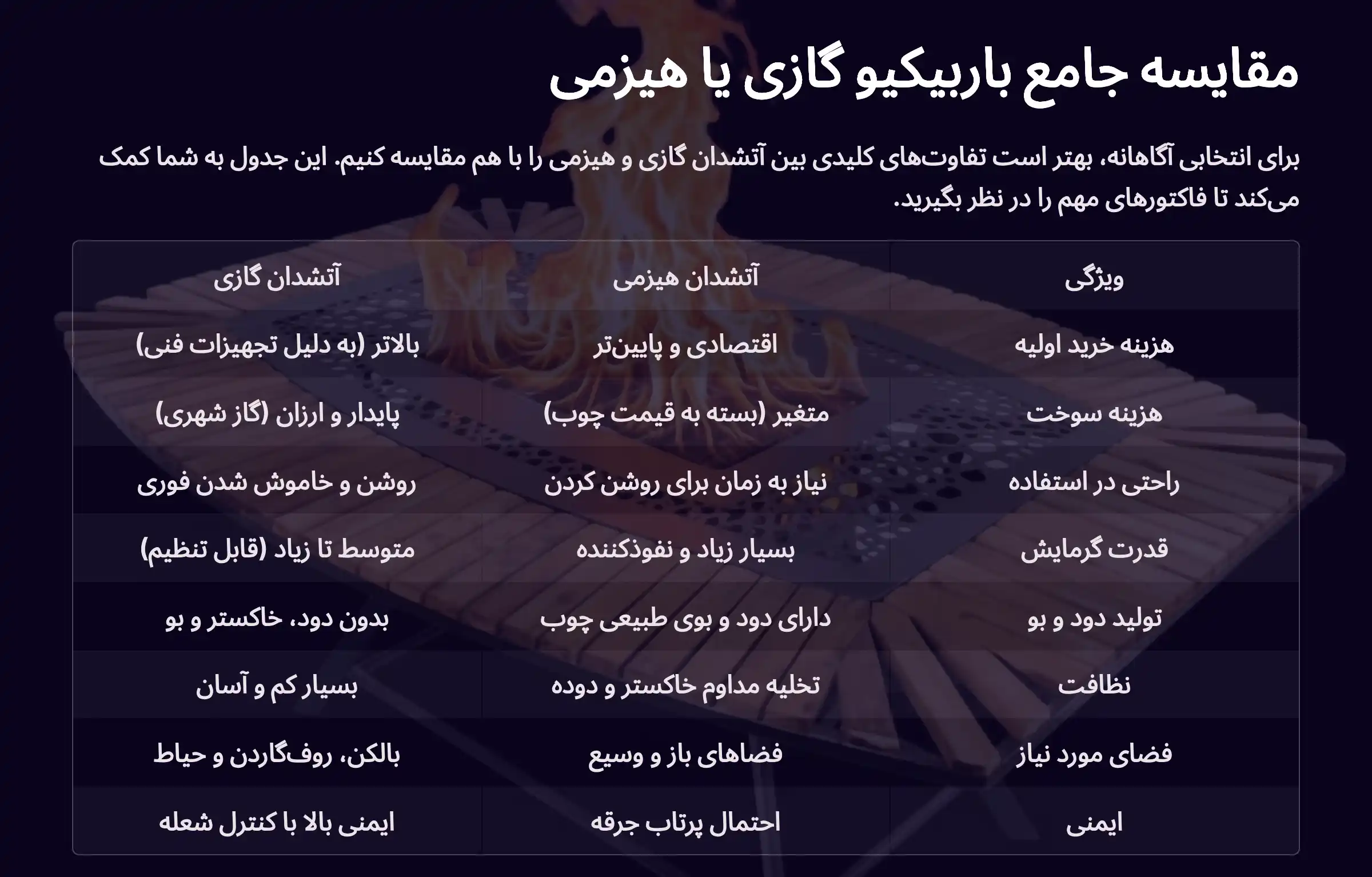 مقایسه آتشدان هیزمی و گازی